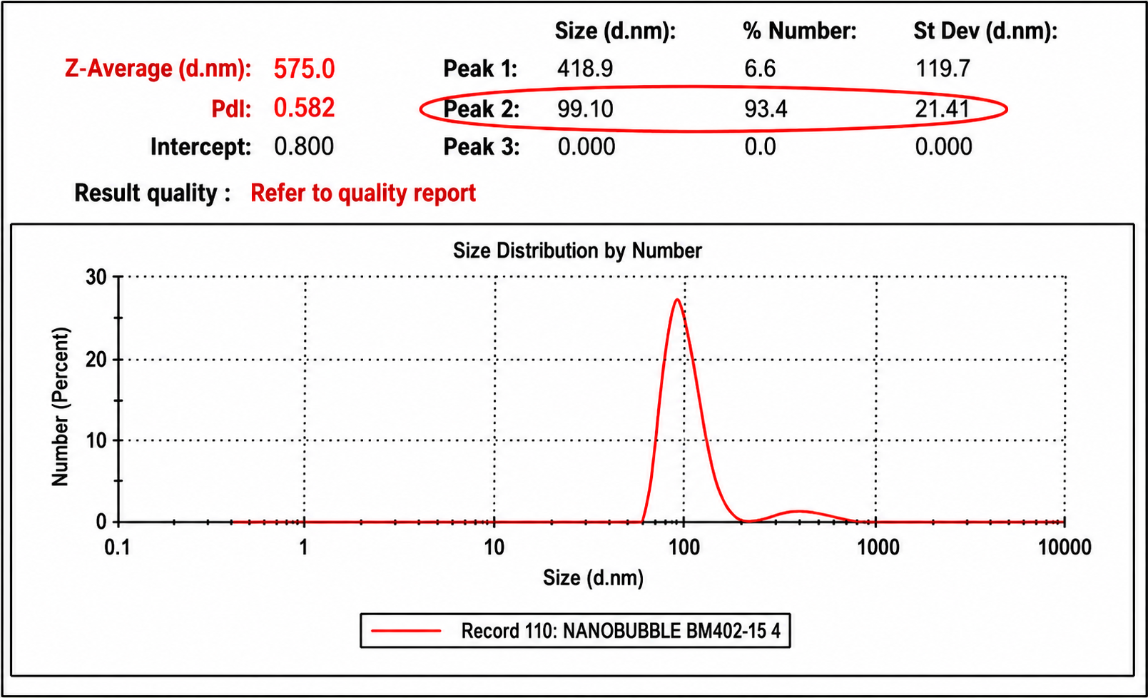 Ilustrasi teknologi Nano Oxy Bubble™